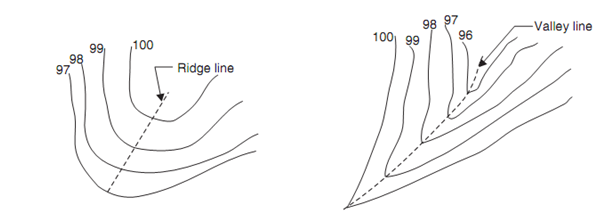Characteristics Of Contours, Civil Engineering, Assignment Help