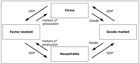 251_Show the components of GDP.png