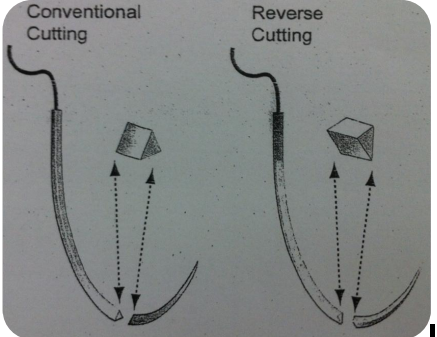 252_Define Needle selection for Suturing.png