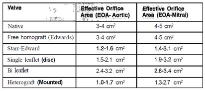 252_Prosthetic Valve haemodynamics.png