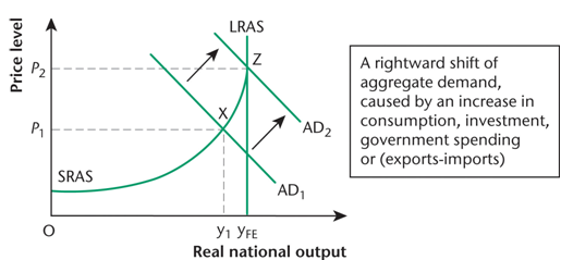 253_Demand-pull inflation.png