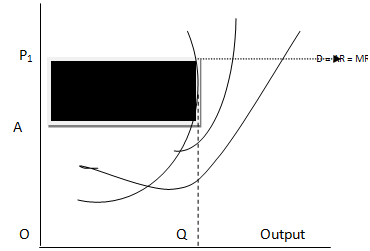 254_Short run equilibrium - Perfect competition.png