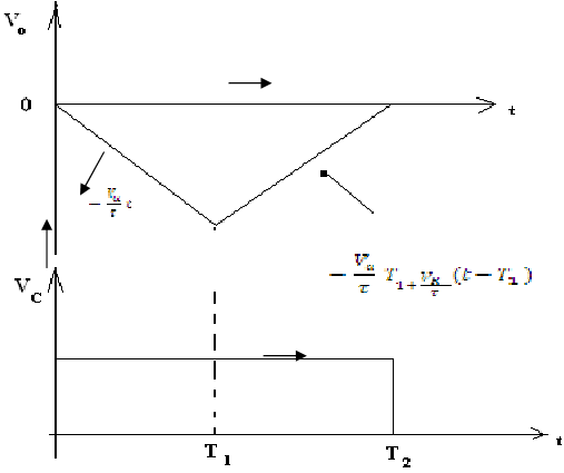 254_Wave form of dual slope AD convertor.png