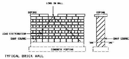 254_What is Function of mortar in brick walls.png