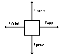 255_Draw the Free-Body Diagram.gif