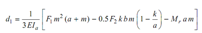 256_Deflection of Spindle Axis because of Bending 2.png