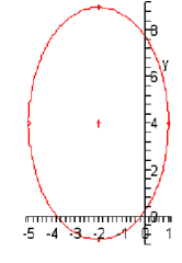 256_Sketch the graph of ellipses.png