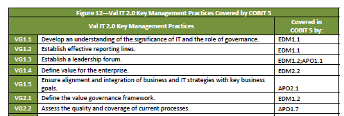 256_maturity model in Cobit5-b.png