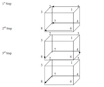 257_Steps followed for multiplying n numbers stored on n processors.png