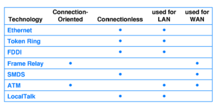 257_connection oriented and connectionless.png