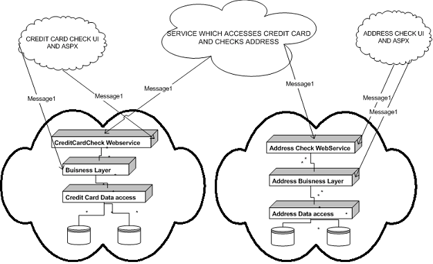 257_service oriented architecture.png