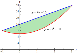 258_area of curve6.png