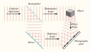 260_holography.jpg