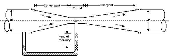 263_What is Venturimeter.png