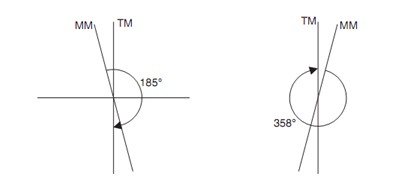 263_magnetic dip.png