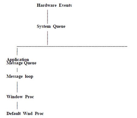 264_architecture of win 32 program.png