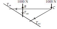 265_Determine  forces in members of cantilever truss3.png