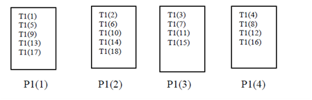 267_Cyclic Distribution.png