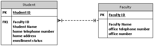 268_How to use the Explain plan for statement.png