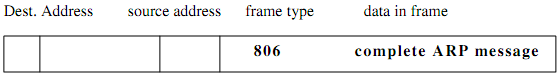 26_Illustration of type field in an Ethernet header.png