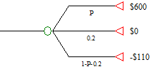 26_What is the monetary certainty equivalent.png