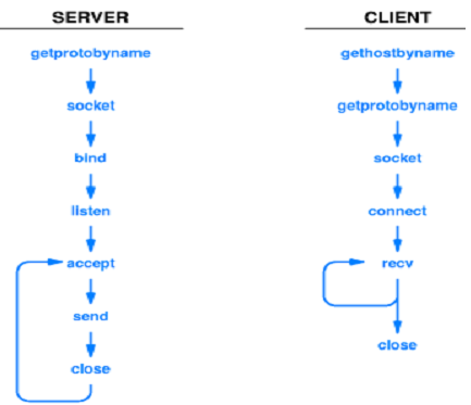 270_the sequence of procedure calls.png