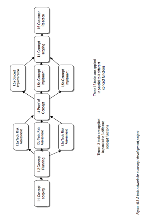 271_task network.png