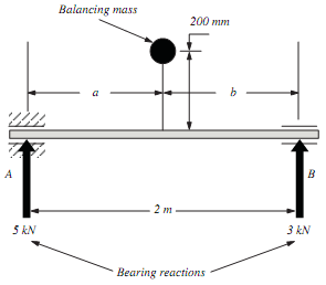 272_Evaluate the position and magnitude of the maximum bending moment4.png