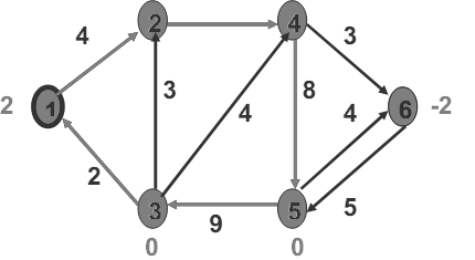 275_Describe how Lower Bounds on Arc Flows.png