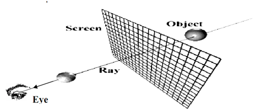 275_Ray Casting - Polygon Rendering and Ray Tracing Methods.png