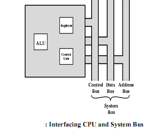 276_ELEMENTS OF CPU.png