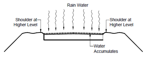 277_Necessity for Road Drainage - Road Drainage2.png