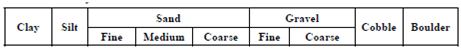 27_Soil In Road Construction1.png