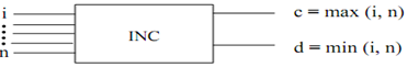 280_COMBINATIONAL CIRCUIT FOR SORTING THE STRING2.png