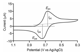 286_Cyclic Voltammetry.png