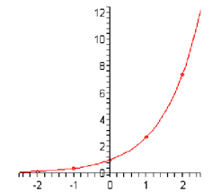 286_Sketch the increasing graph.png