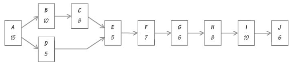 286_Tasks, Predecessors and Times - Process Design 2.png