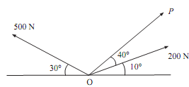 288_Three forces act on particle.png