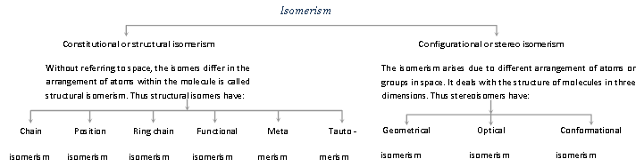 288_isomerism.png