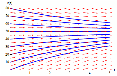 289_Determine differential equation from direction field1.png