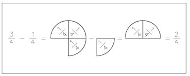 28_Addition and Subtraction of Fractions1.png