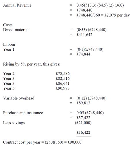 28_Demand at each particular exchange rate.png