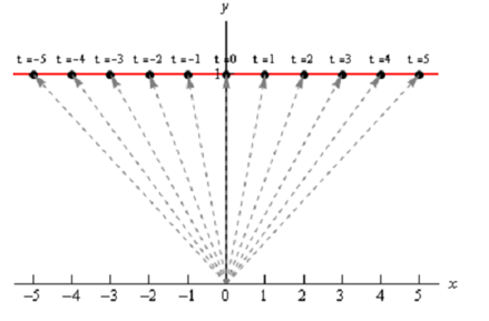 28_Vector Function - Three dimensional spaces 1.png
