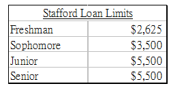 292_loan balance.png