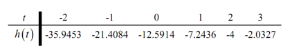 294_exponential graph.png