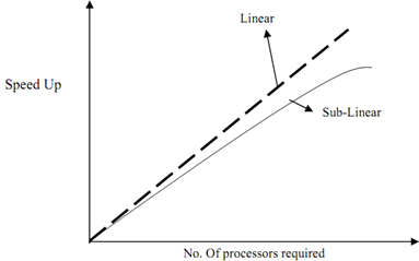 295_Speed Up - metrics for performance evaluation2.png