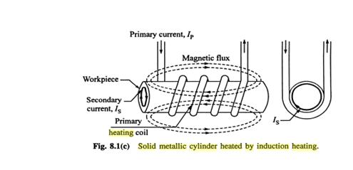 296_Induction Heating.PNG