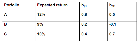 297_Arbitrage Pricing Theory.png