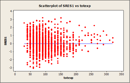 297_Scatter Plots.png