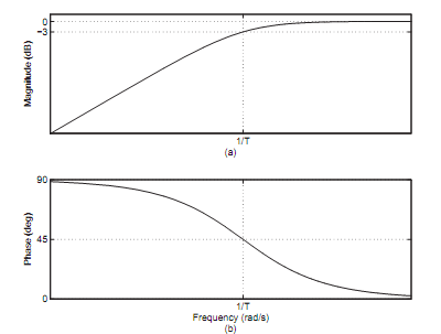 298_High Pass Filter2.png